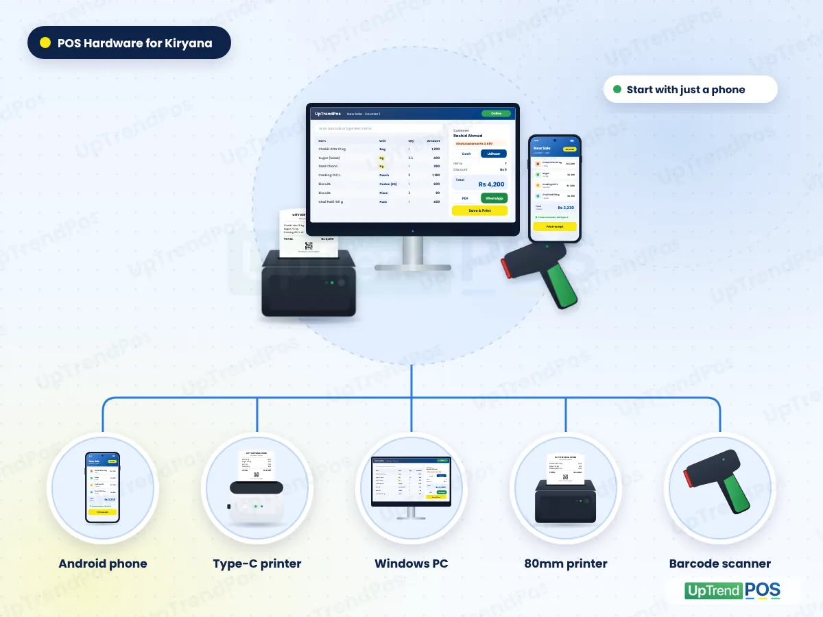 Grocery store POS hardware for a kiryana shop: Android phone, Type-C receipt printer, Windows PC, 80mm thermal printer and barcode scanner