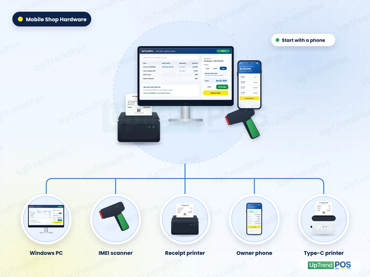 Mobile shop POS hardware: Windows PC, barcode scanner for IMEI, receipt printer, owner phone and small Type-C printer
