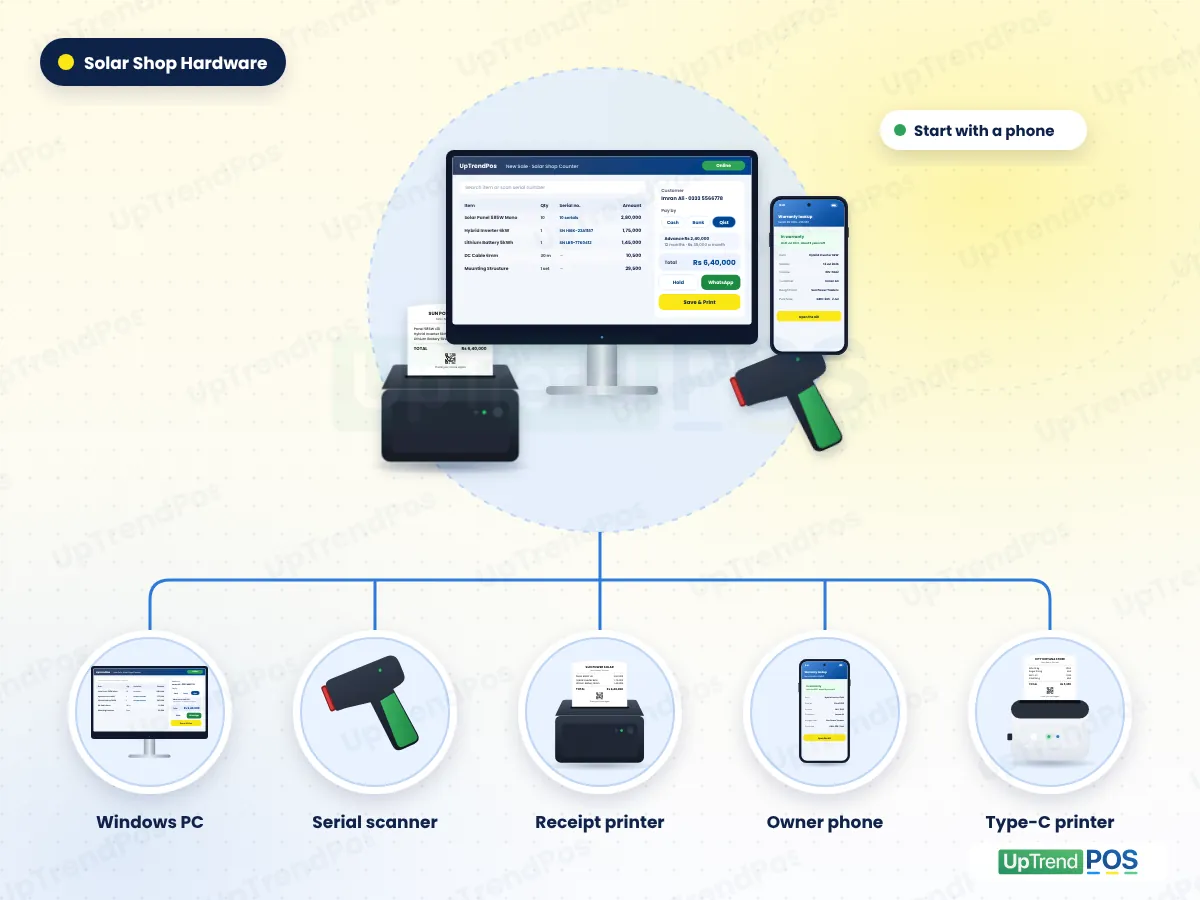 Solar shop POS hardware: Windows PC, barcode scanner for serial numbers, receipt printer, owner phone and small Type-C printer