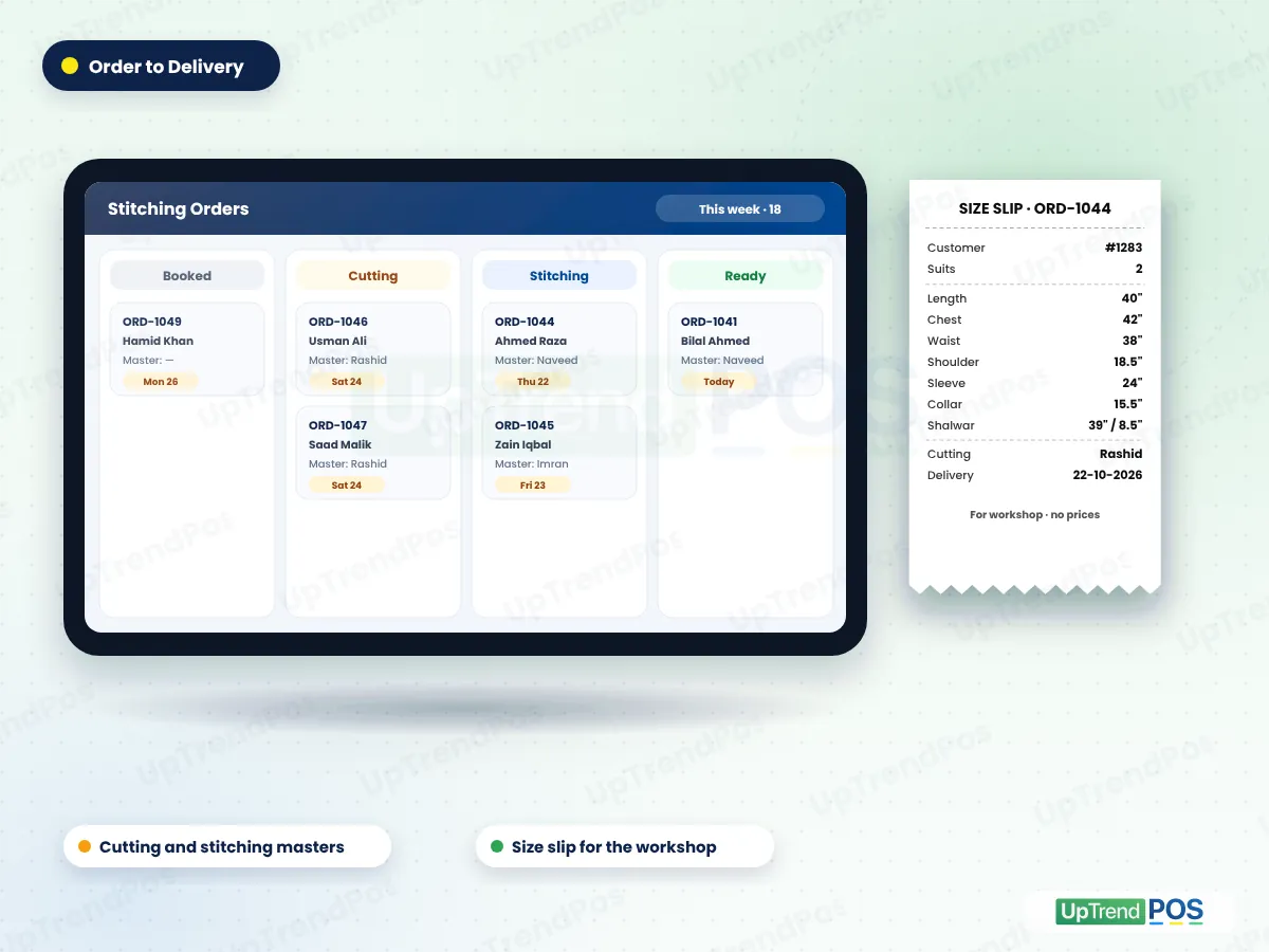 Stitching orders board in tailor shop POS software: booked, cutting, stitching and ready, with masters and delivery dates, plus a workshop size slip